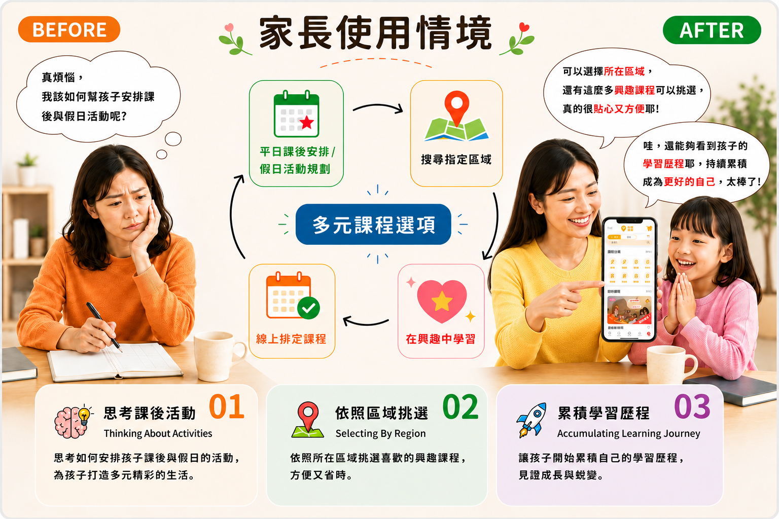 家長使用平台安排課後與假日活動